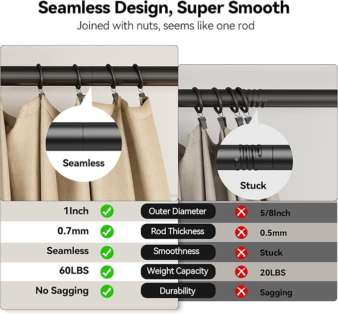 YaFex 2 Pack Heavy Duty Curtain Rods 32-150 Inch, 1 Inch Adjustable Black - Image 3