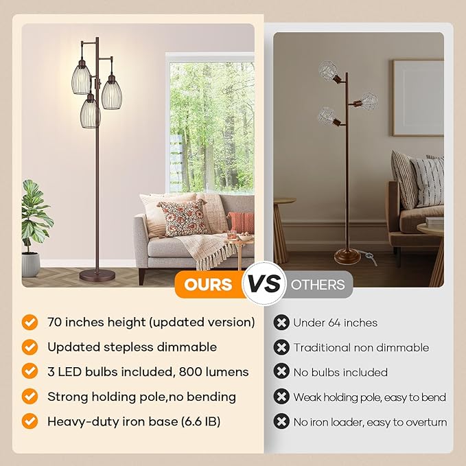 Nintiue Dimmable Floor Lamp, 3x800LM LED Bulbs Included, Farmhouse Industrial - Image 2