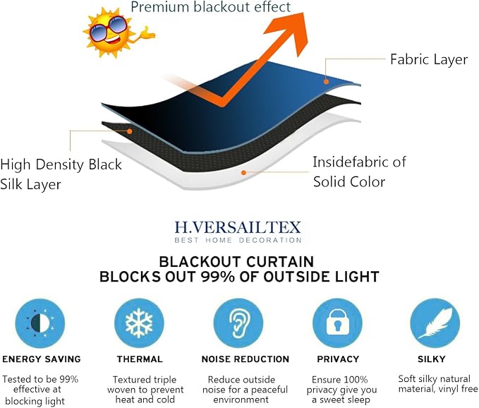 H.VERSAILTEX Blackout Patio Curtains 100 x 84 Inches - Image 4