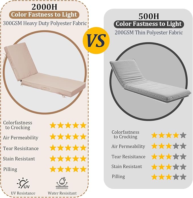 72x21x4in Lounge Cushions for Outdoor Furniture, Outdoor Lounge Chair Cushions - Image 4