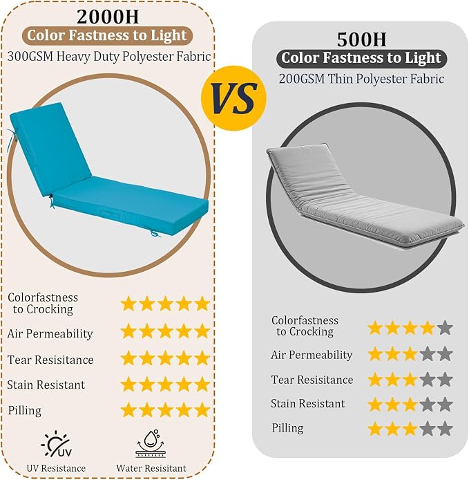 72x21x4in Lounge Cushions for Outdoor Furniture, Outdoor Lounge Chair Cushions - Image 4