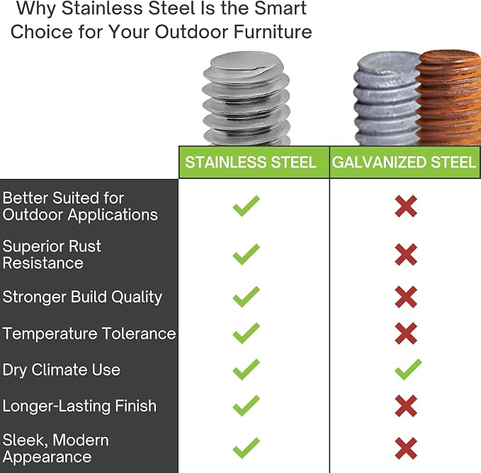 Project Patio 5/16-18 Stainless Steel Outdoor Furniture Levelers - Image 6