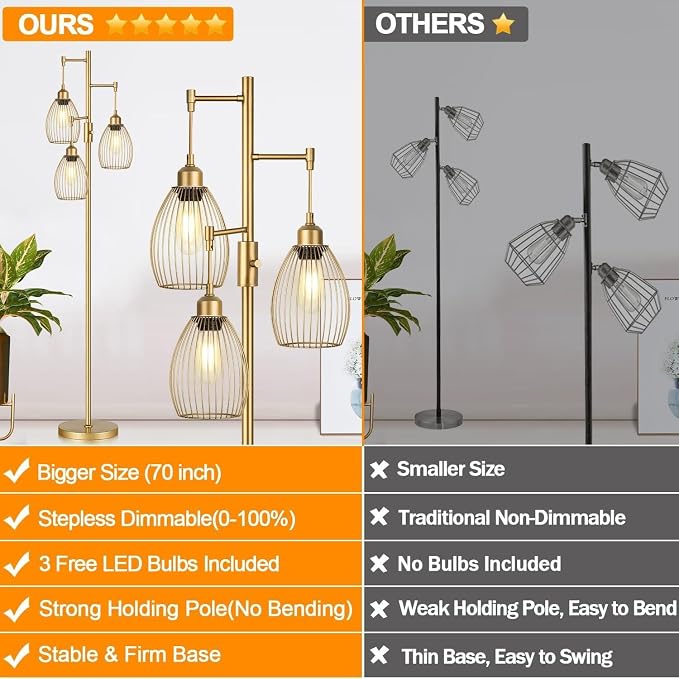 Dimmable Floor Lamp, Industrial Floor Lamps - Image 2