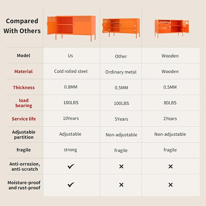 Orange Metal Storage Cabinet - Image 3