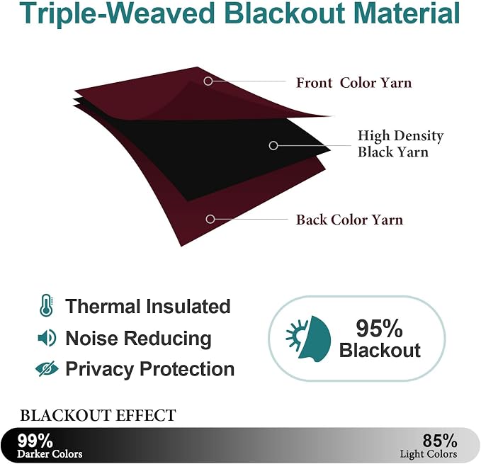 ChrisDowa Blackout Curtains 80 Inches Long 2 Panels Set - Image 4