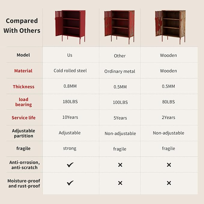Metal Storage Locker Cabinet - Image 3
