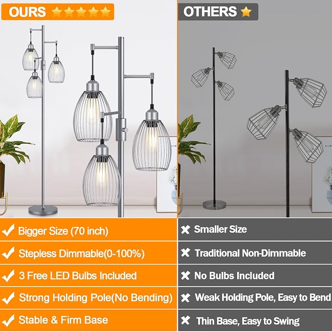 Torondo Dimmable Industrial Floor Lamps - Image 2