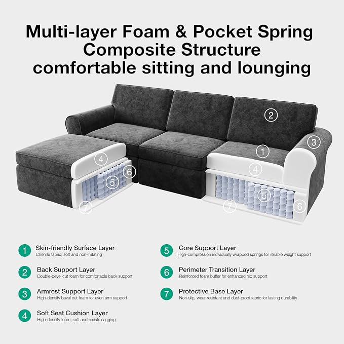 Novilla 138" Modular Sectional Sofa, Modular Sectional Couches - Image 9