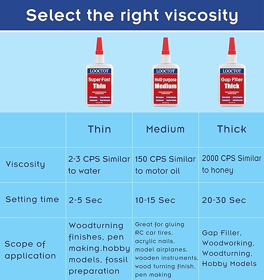 LOOCTOT 60g Medium CA Glue Premium Adhesive. All Purpose, Quick Drying Super - Image 7