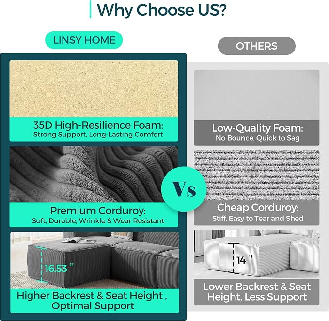 LINSY HOME Modular Sectional Sofa, Corduroy Sectional Cloud Couches - Image 6