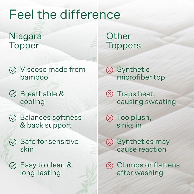 Niagara Sleep Solution Ultra Soft King Size Mattress Topper - Image 7