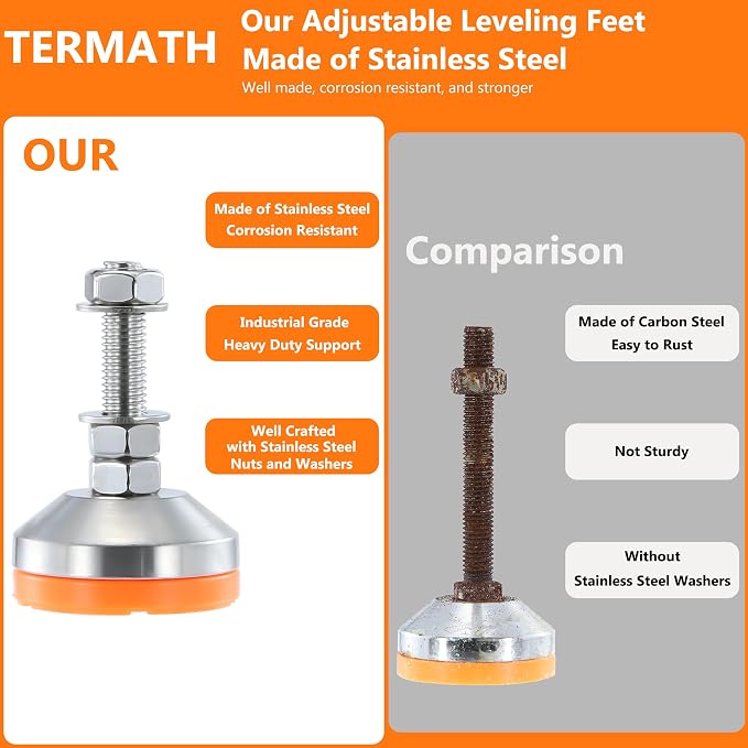 Heavy Duty 2400 lb Capacity Stainless Steel Adjustable Leveling Feet - Image 3