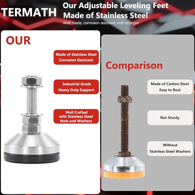 Heavy Duty 2400 lb Capacity Stainless Steel Adjustable Leveling Feet - Image 3