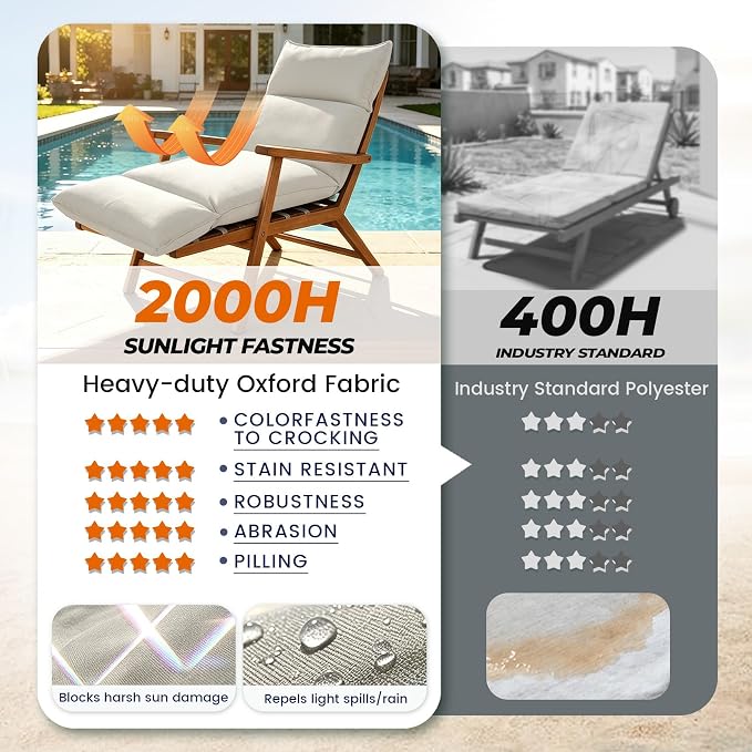 Outdoor Chaise Lounge Chair Cushion, Waterproof Non-Slip Patio Chaise Lounge - Image 8
