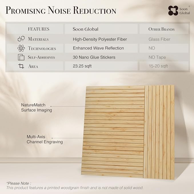Soon Global Acoustical Wall Panels, 6-Piece 23.62 X 23.62 Inches Art Acoustic - Image 6