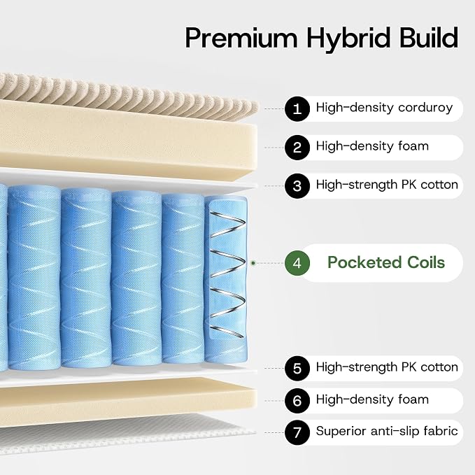 Convertible 4-in-1 Folding Sofa Bed Pocket Coils+Foam Fill Medium Support - Image 5