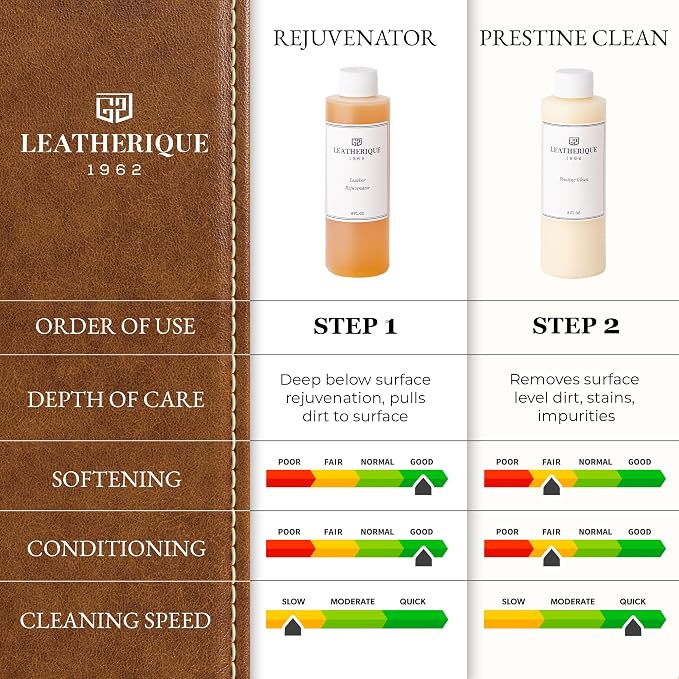 Leatherique Leather Care & Preservation Set - 8 oz | Leatherique Rejuvenator - Image 7