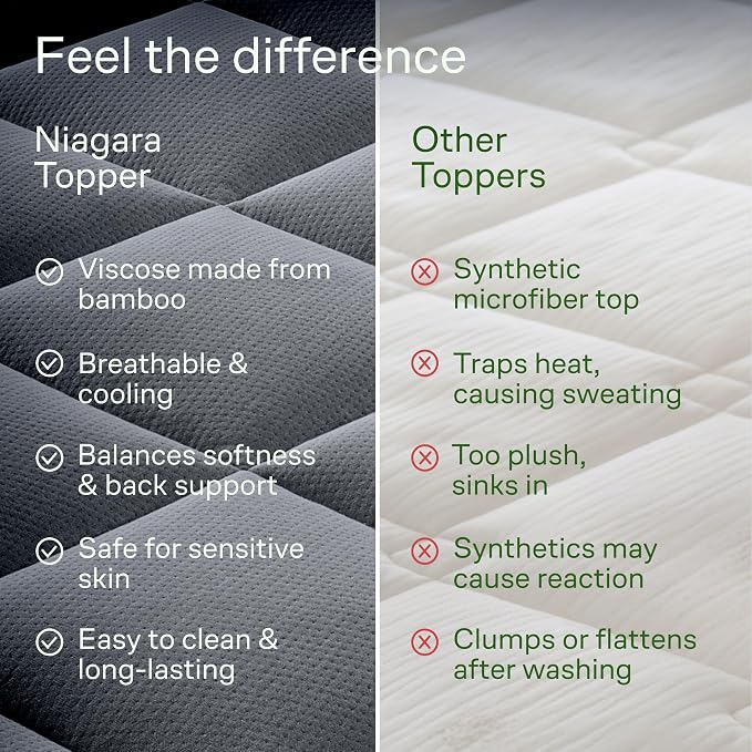 Niagara Sleep Solution Ultra Soft King Size Mattress Topper - Image 7