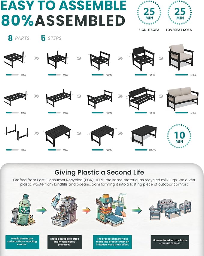 SERWALL 5 Pieces HDPE Outdoor Conversation Sofa Set - Image 7