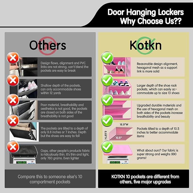Kotkn 10 Tier Over The Door Organizer - Image 5